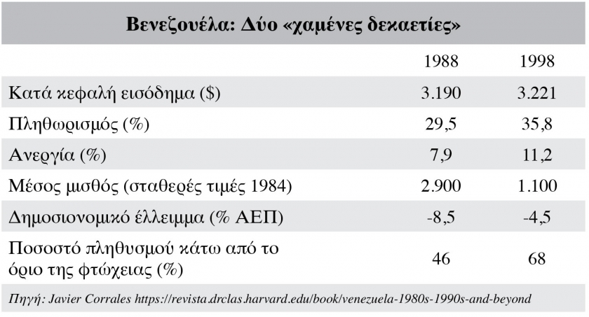 &Tau;&omicron; &mu;&omicron;&nu;&tau;έ&lambda;&omicron; &tau;&eta;&sigmaf; &Beta;&epsilon;&nu;&epsilon;&zeta;&omicron;&upsilon;έ&lambda;&alpha;&sigmaf;